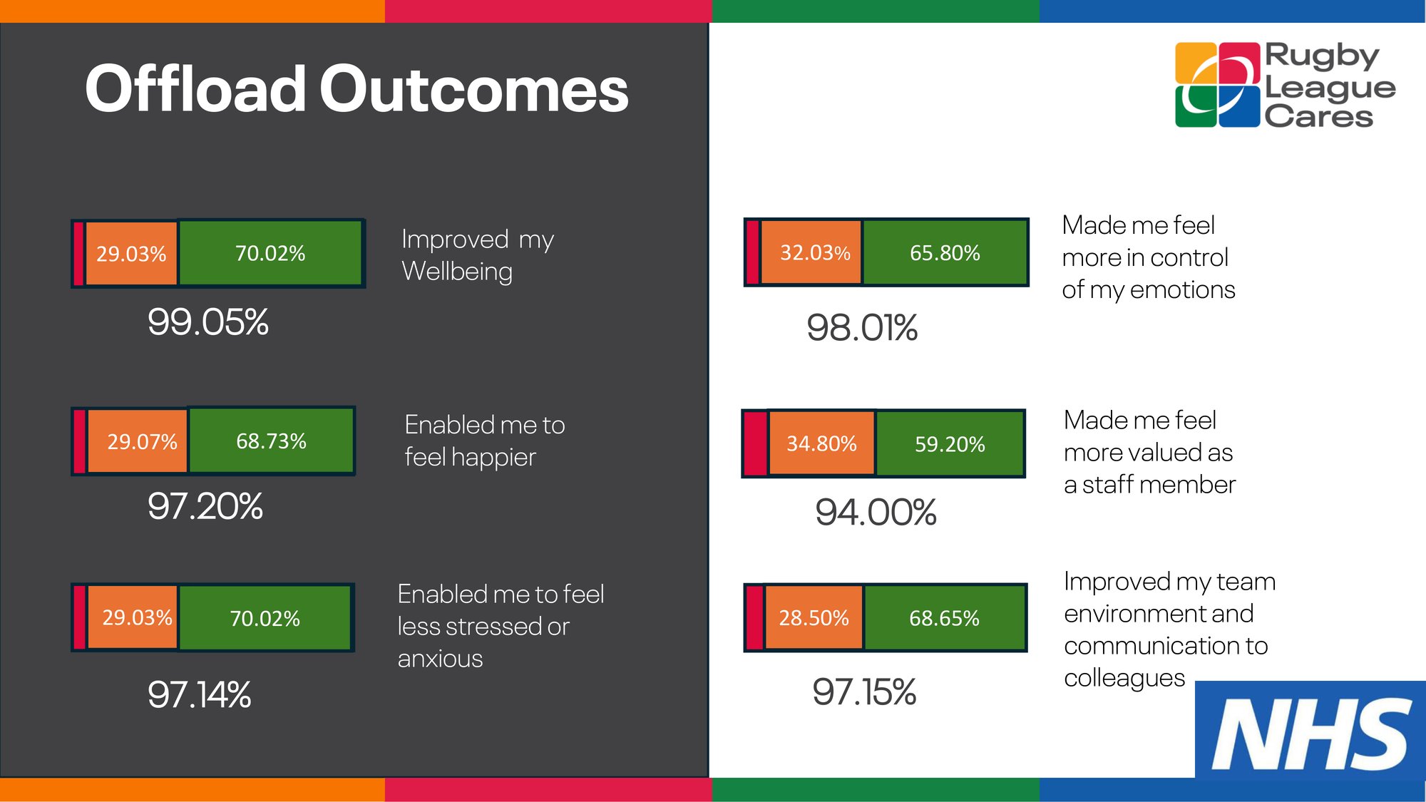 RLC for the NHS Impact Evaluation June 2024-10-1